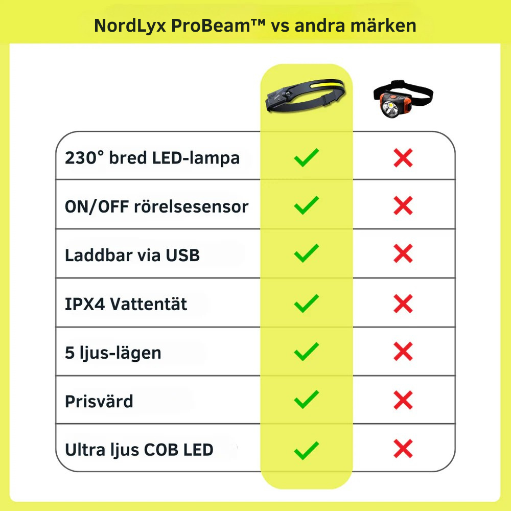 đŠ NordLyx ProBeamâą â Den sista pannlampan du nĂ„gonsin behöver