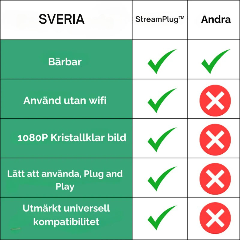 StreamPlug™ | Streama allt, var som helst.