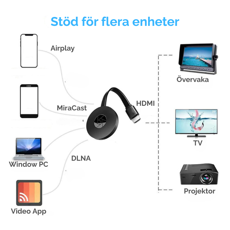 StreamPlug™ | Streama allt, var som helst.