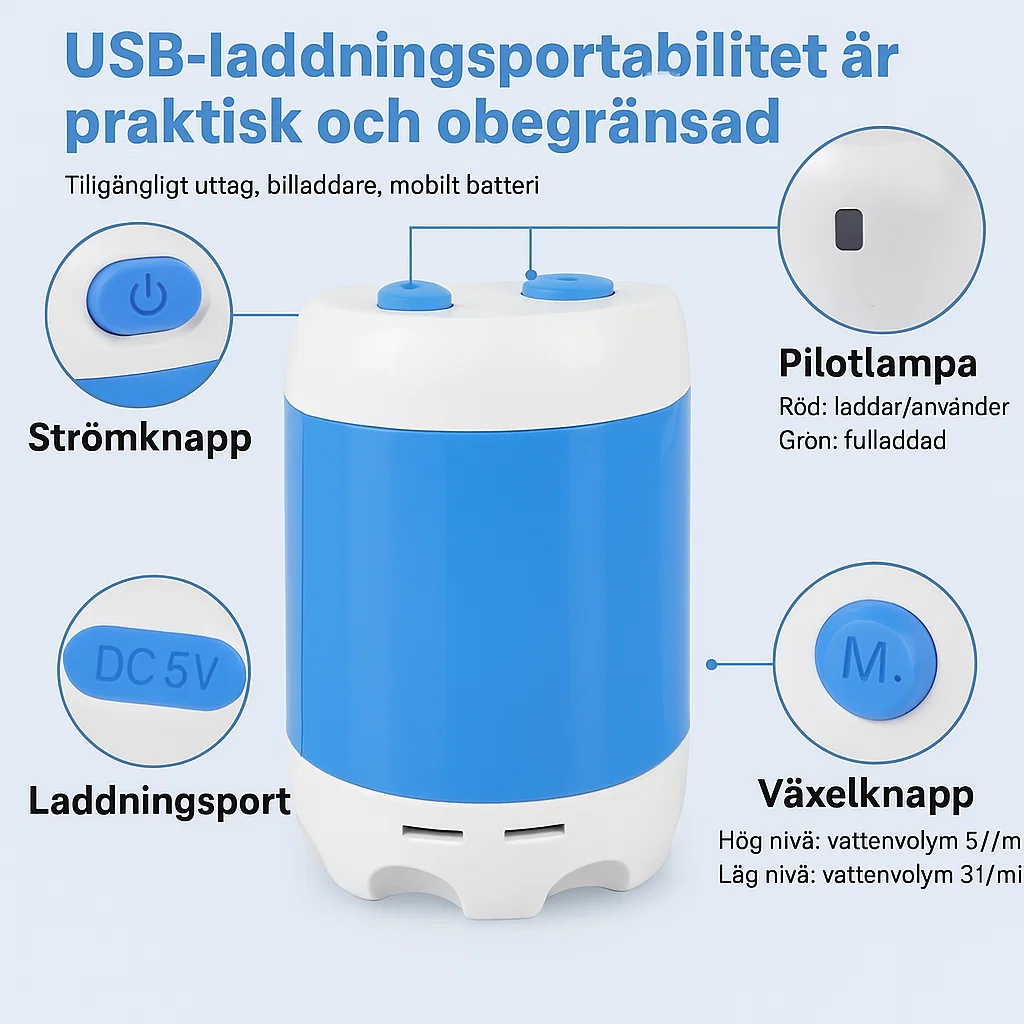 AquaFlex™ - Alltid vatten, var du än är.