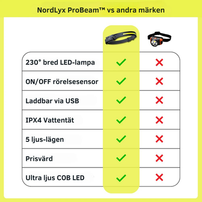 🔦 NordLyx ProBeam™ – Den sista pannlampan du någonsin behöver