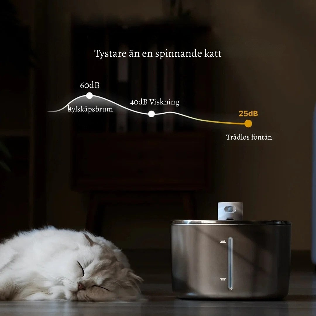 KattKälla™ – Rinnande friskt vatten – för en glad och hälsosam katt.