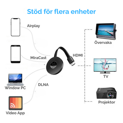 StreamPlug™ | Streama allt, var som helst.